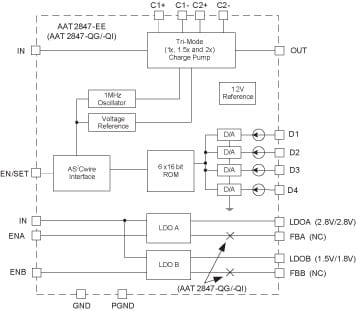 SI8712AC-B-IS 3.75 kV Optocoupler Replacement in SOIC8 25 Items 