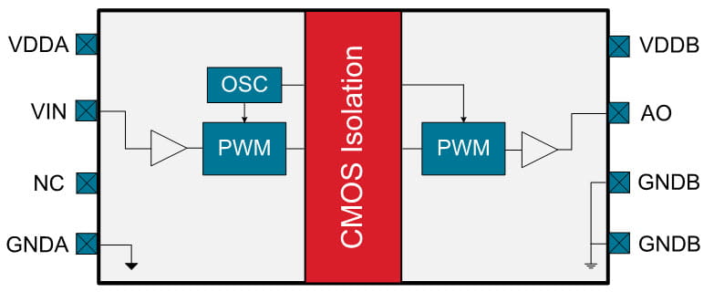 Si8932 block diagram