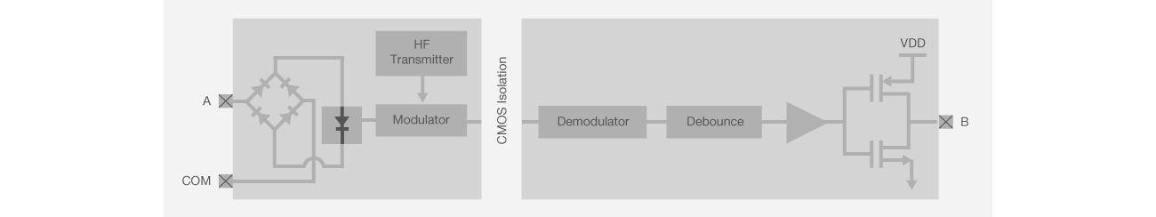 Si838x block diagram