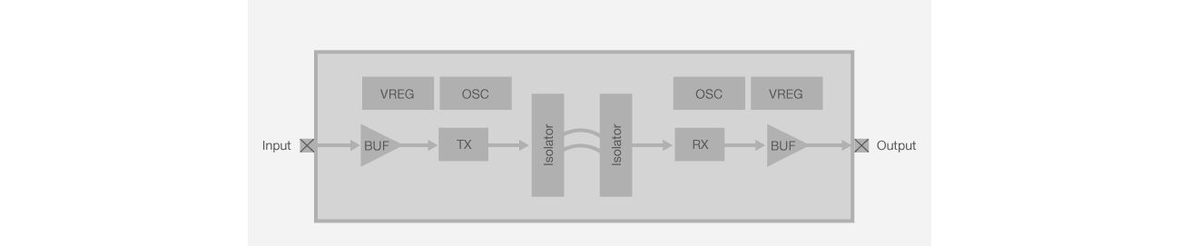 Si84xx block diagram