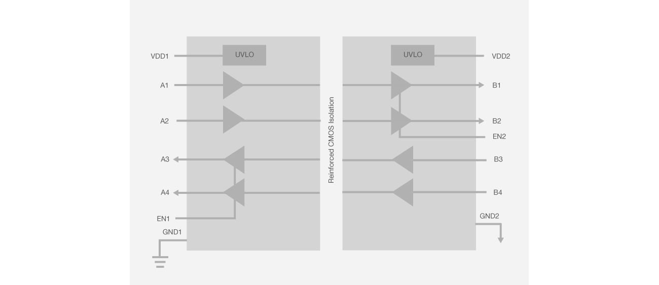 Si86xxxT block diagram