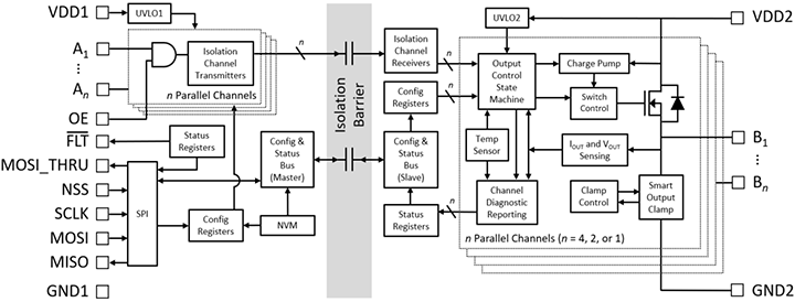 Si834x block diagram