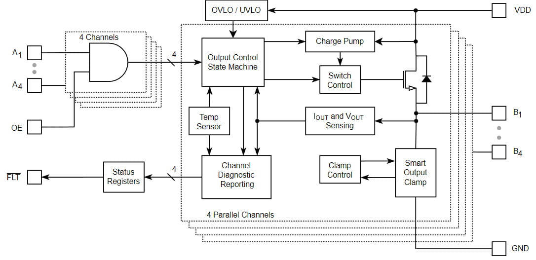 Si830x block diagram