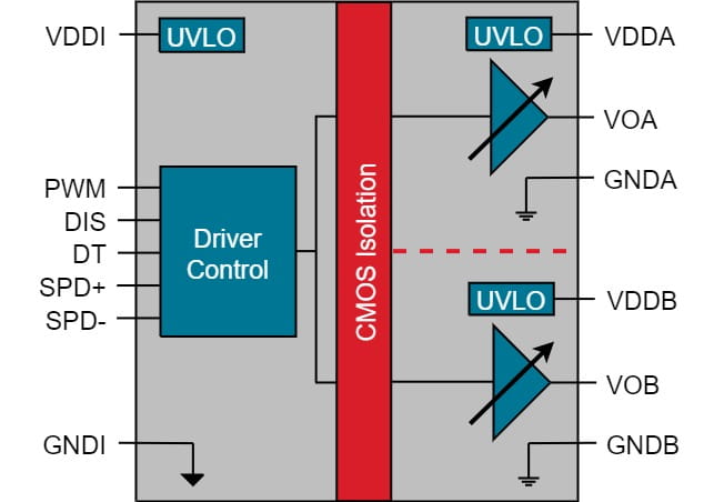 Si82F89x block diagram