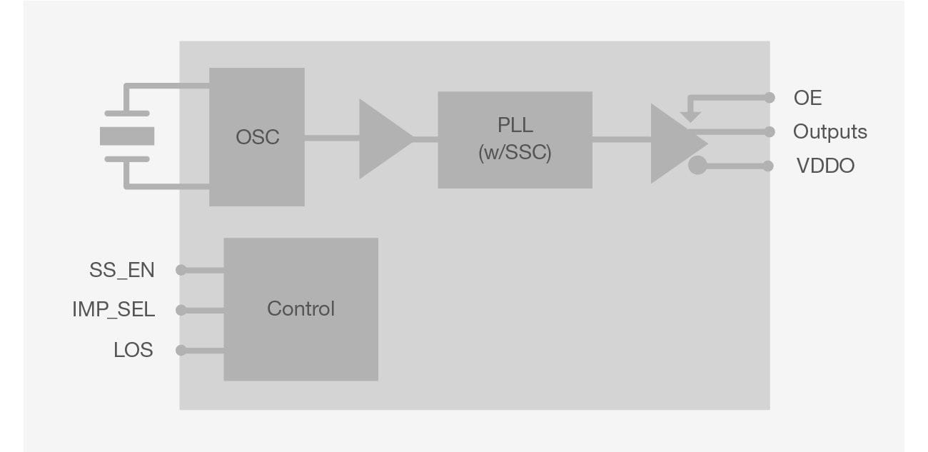 Automotive PCIe clock block diagram