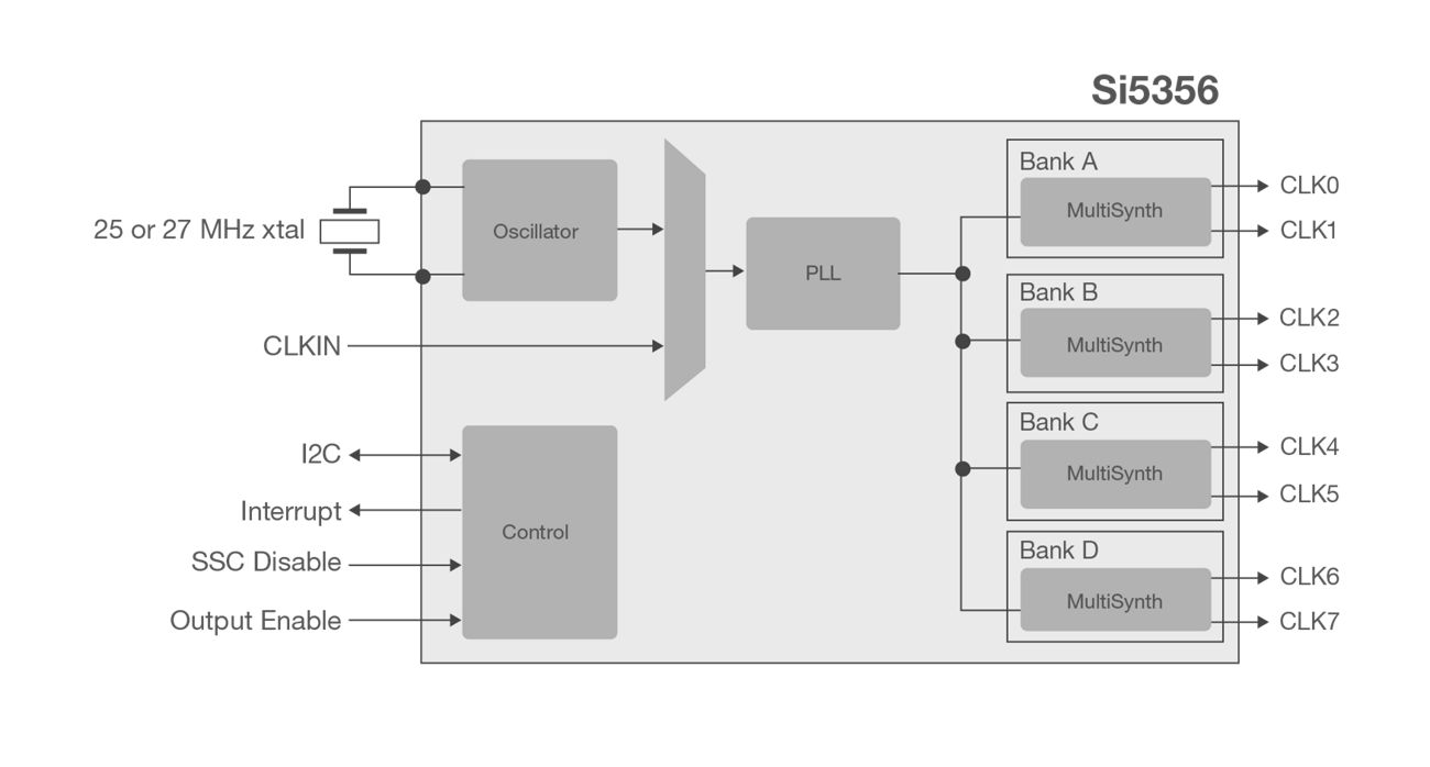 Si5356 block diagram