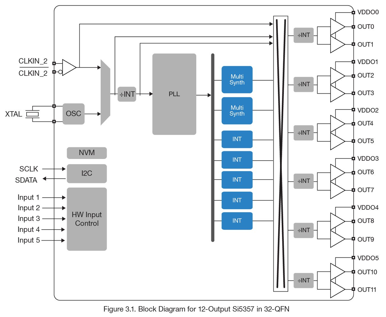 Si5357 block diagram
