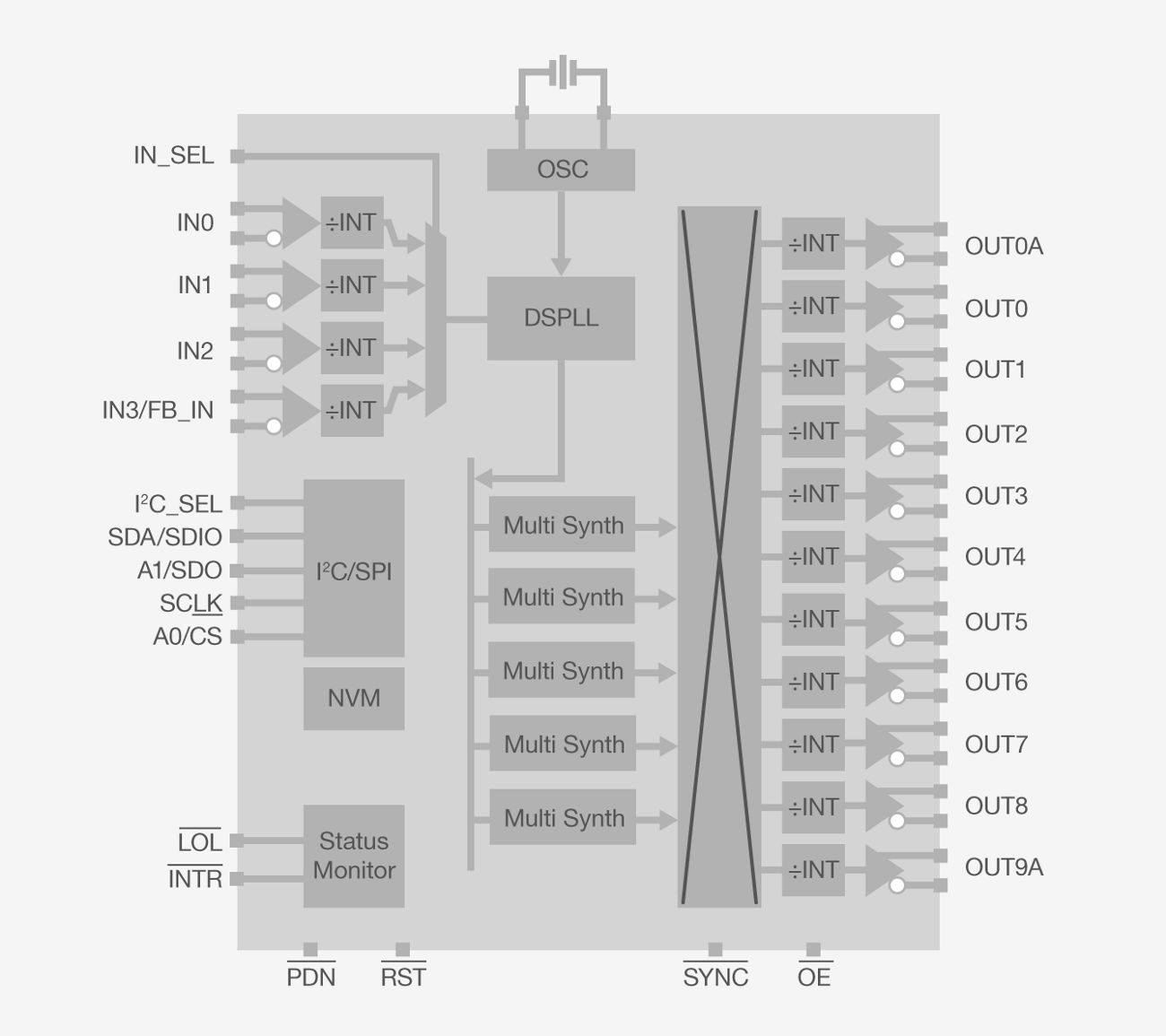 si538x wireless jitter attenuator block diagram