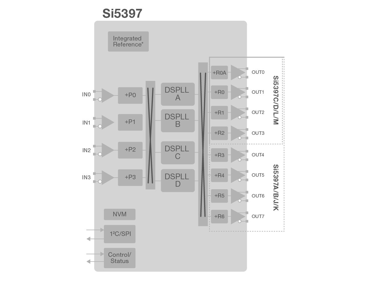 si5397 block diagram