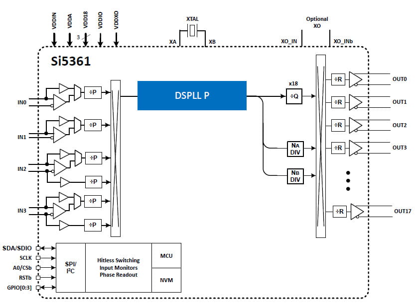 Si5361 block diagram