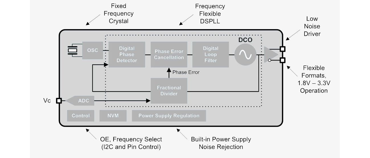 block diagram for 56x ultra series vcxo