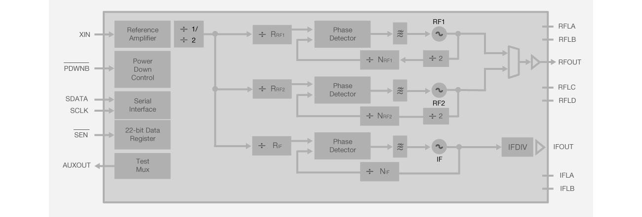 si413x block diagram