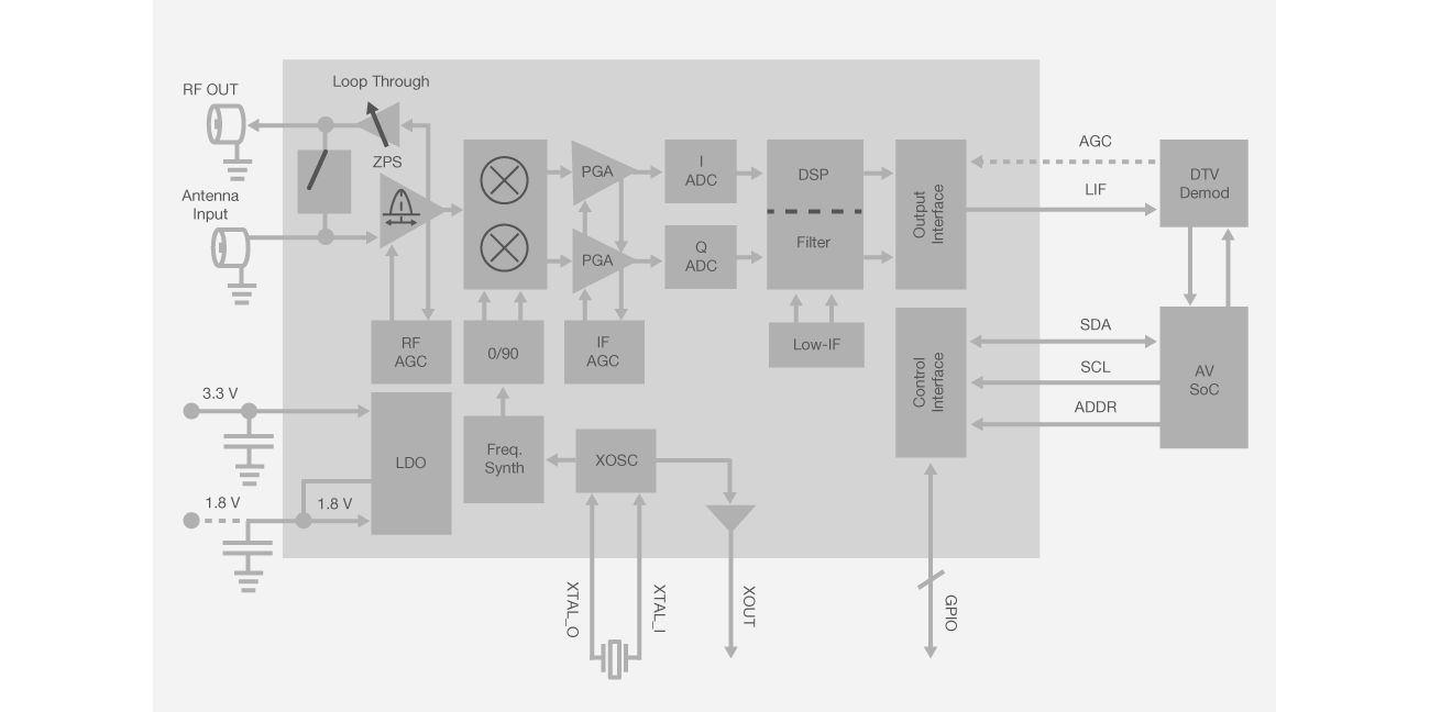 si21x4 block diagram