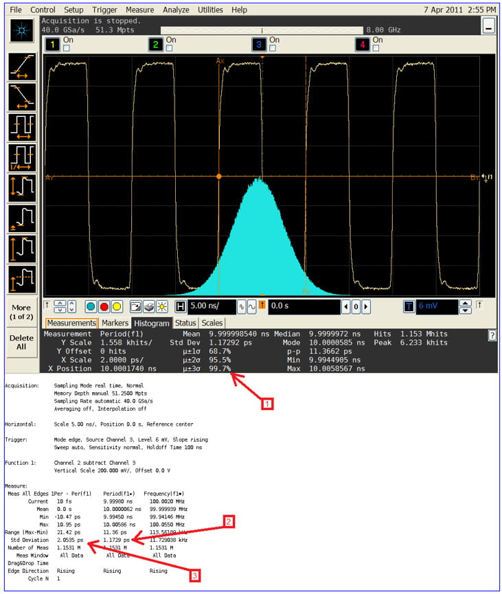 example lab measurement