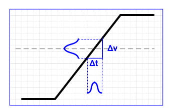 normal noise distributions