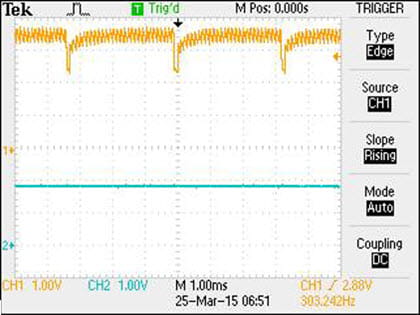 nominally settled behavior of the 3.3 V and 1.8 V after a failed power-up
