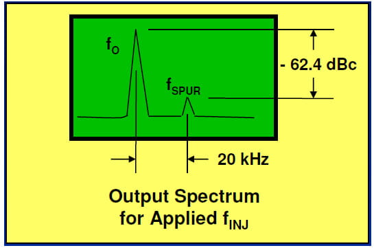PLL Injection Sensitivity – Example Estimated ILBW Calculations