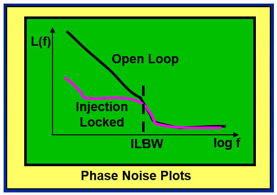 PLL Injection Sensitivity – Measuring ILBW via Synchronous Injection