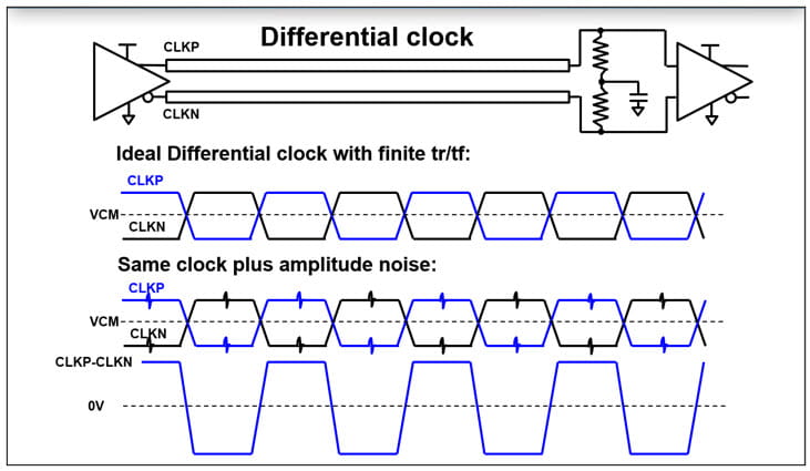differential clock