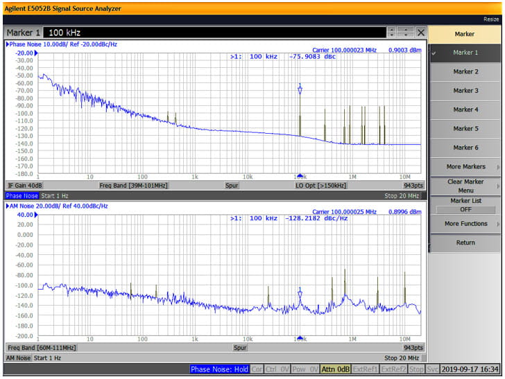 corresponding sample plot for the 100 kHz case