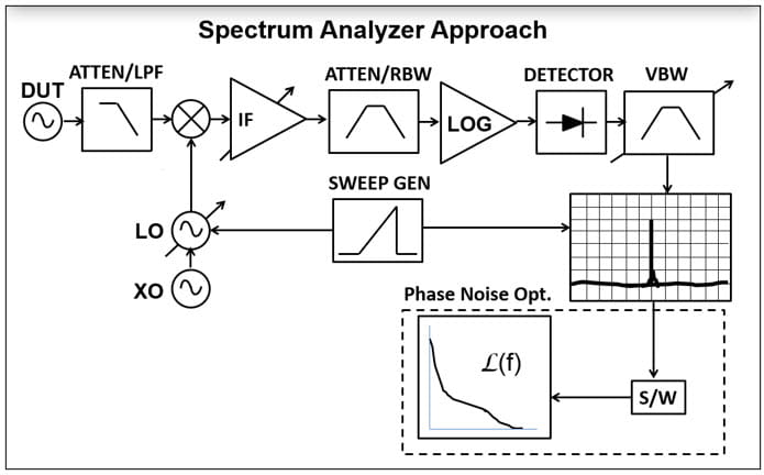 Spectrum Analyzer