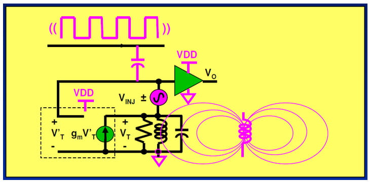 Injection Mechanisms