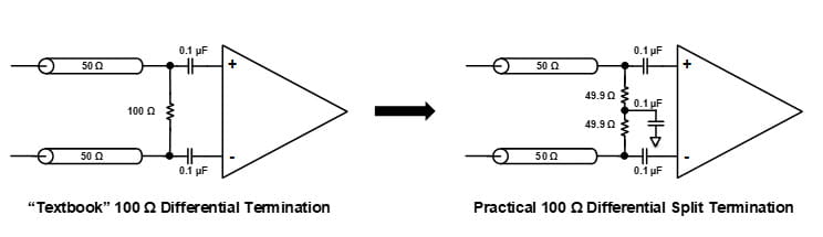 100 ohm differential termination - textbook vs practical
