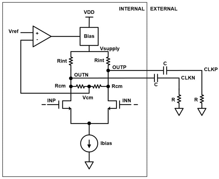 buffer’s design - simplified model 