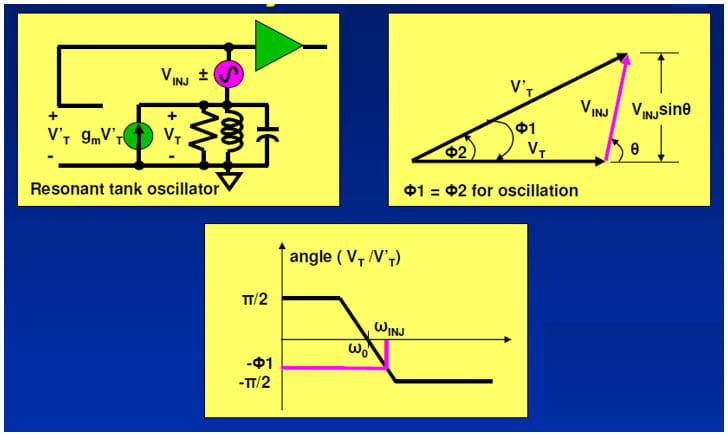 Basic Injection Theory