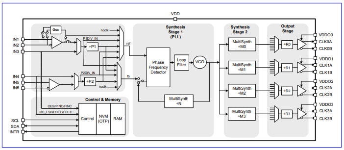 Injection Mitigation via Beneficial Clock Architectures