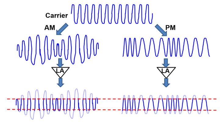 genuine phase noise