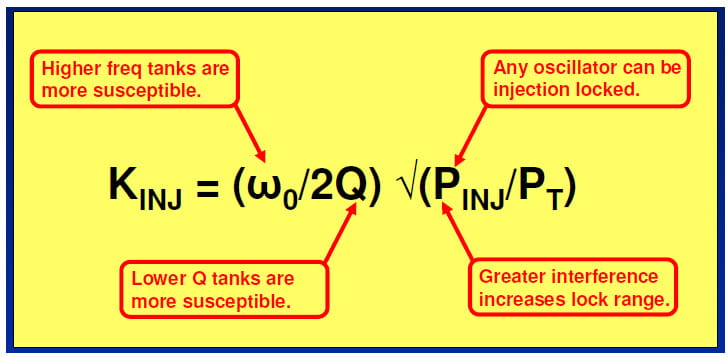 ILBW (Injection Lock Bandwidth)
