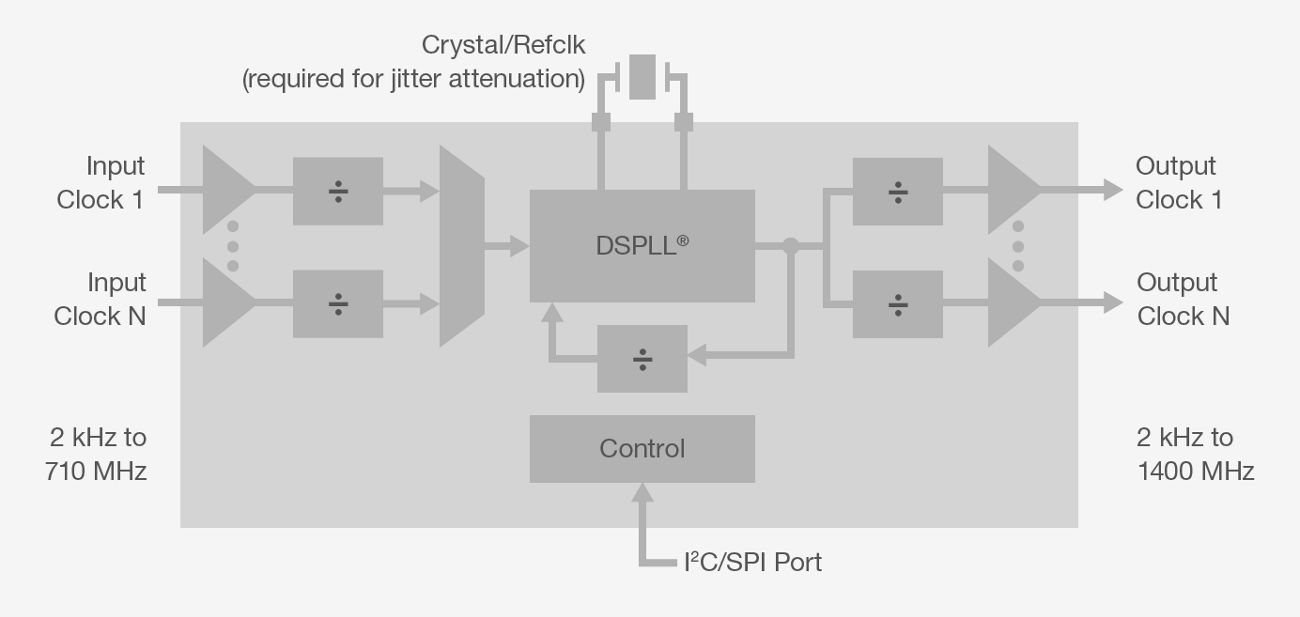 Jitter Controller Job Openings