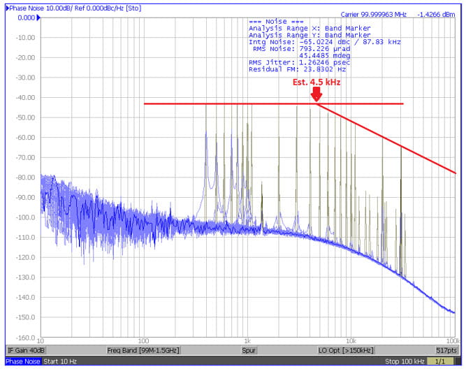 annotated asymptotic lines 