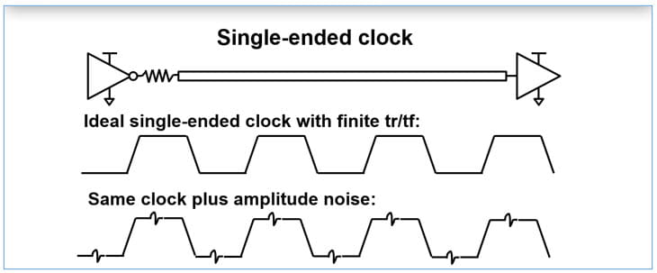 Differential Signaling