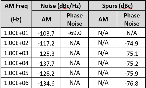 inserted the cited LA and repeated the same measurements