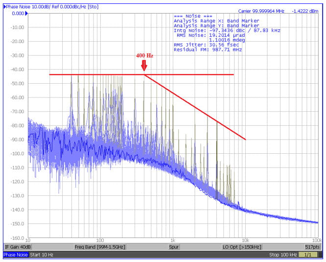 annotated asymptotic lines 
