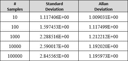 standard deviation  and  sample size
