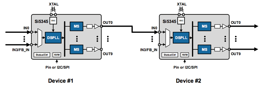 The Standard Input Clock Switching Configuration