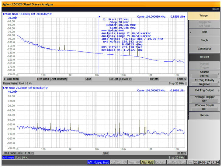 phase noise floor mostly below -150 dBc Hz