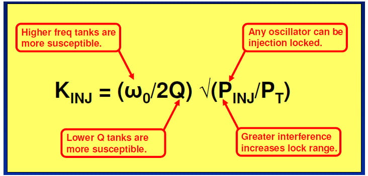 Oscillator Injection Lock Range