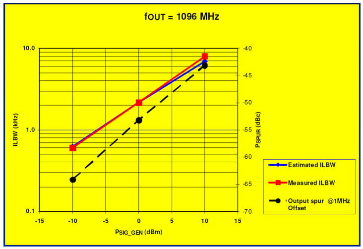 Estimated versus Measured ILBW